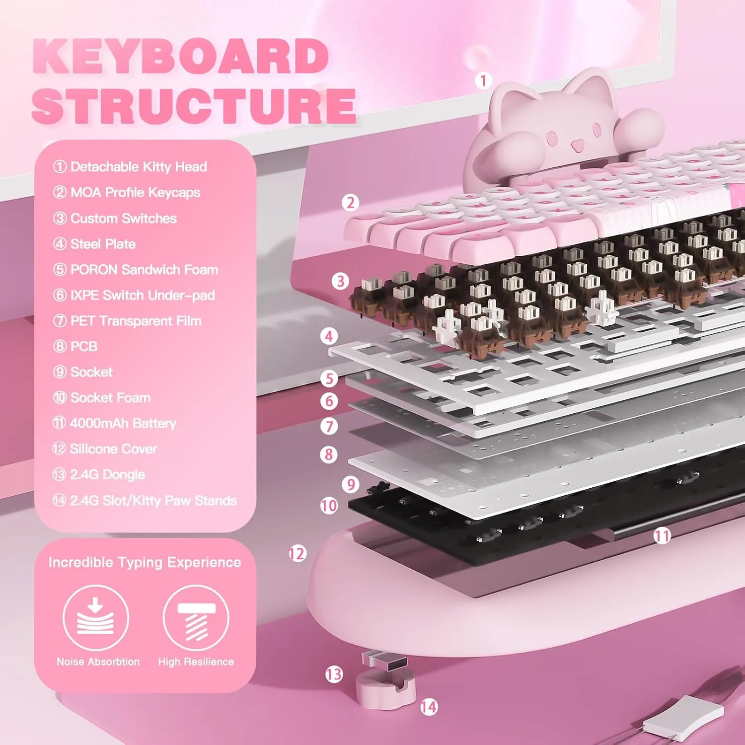 YUNZII C68 Wireless Mechanical Keyboard,65% Layout,Hot Swap,Triple Mode BT5.0/2.4G/Wired, RGB Backlit NKRO,Cute Cat Silicone Ergonomic Design for Win/Mac(Pink, Cocoa Cream V2 Switch)